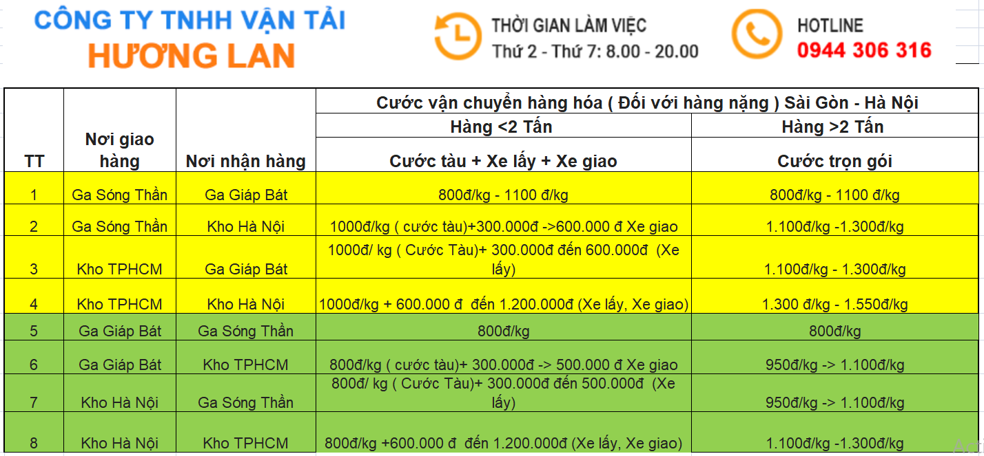 Bảng giá gửi hàng tù Sài Gòn đi Hà Nội